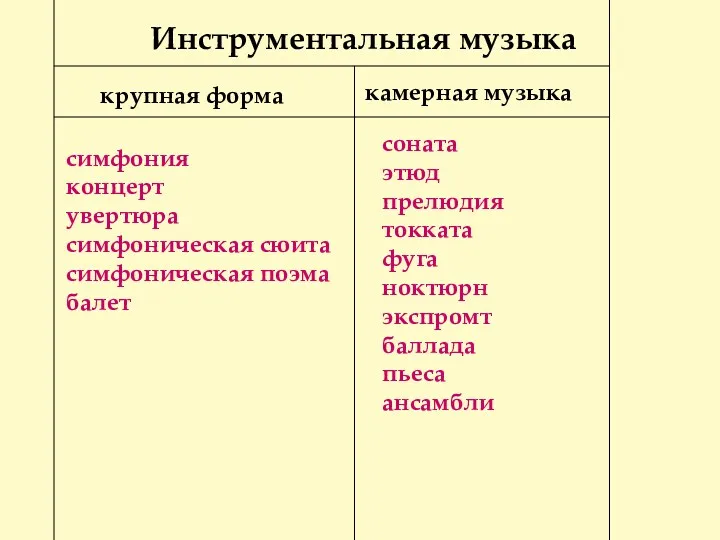 Инструментальная музыка крупная форма камерная музыка симфония концерт увертюра симфоническая