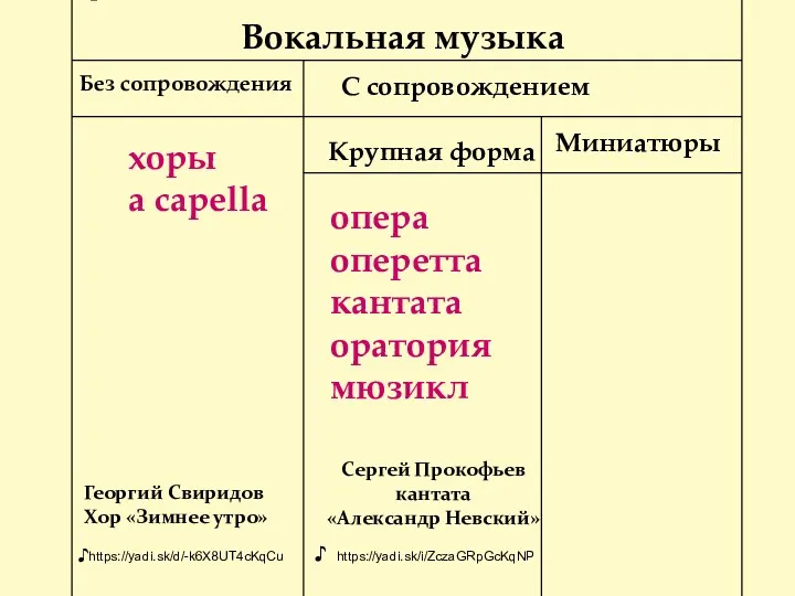 Вокальная музыка Без сопровождения С сопровождением Крупная форма Миниатюры хоры