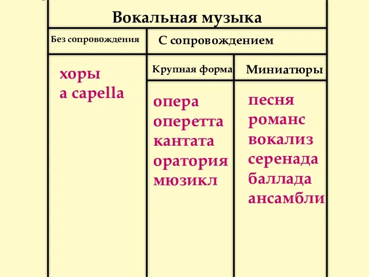 Вокальная музыка Без сопровождения С сопровождением Крупная форма Миниатюры хоры