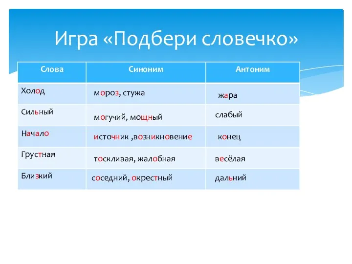 Игра «Подбери словечко» мороз, стужа жара могучий, мощный слабый источник