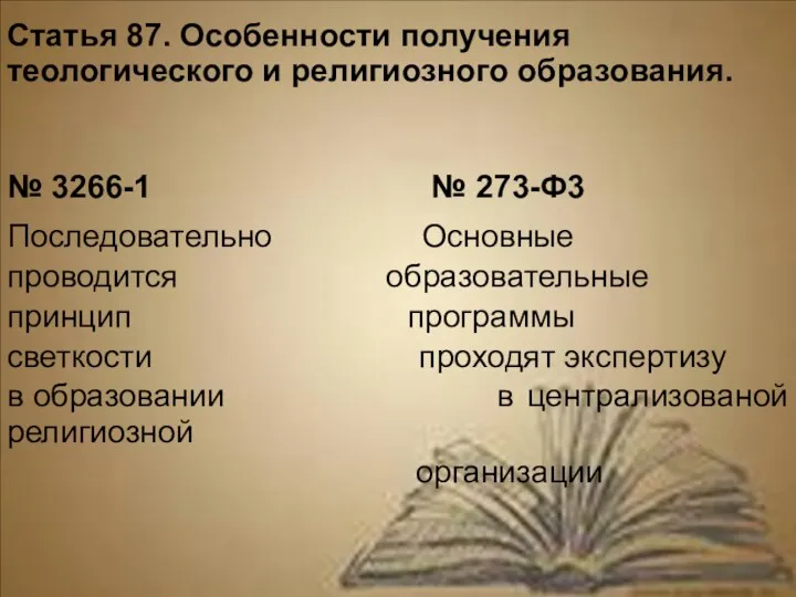 Статья 87. Особенности получения теологического и религиозного образования. № 3266-1