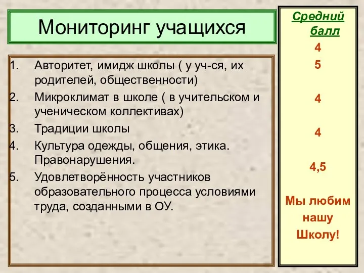 Мониторинг учащихся Авторитет, имидж школы ( у уч-ся, их родителей,