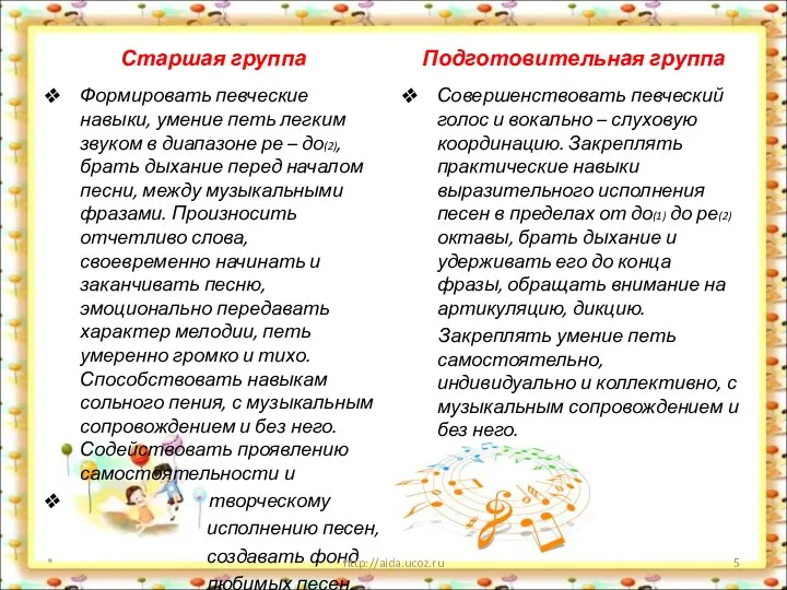 Старшая группа Формировать певческие навыки, умение петь легким звуком в