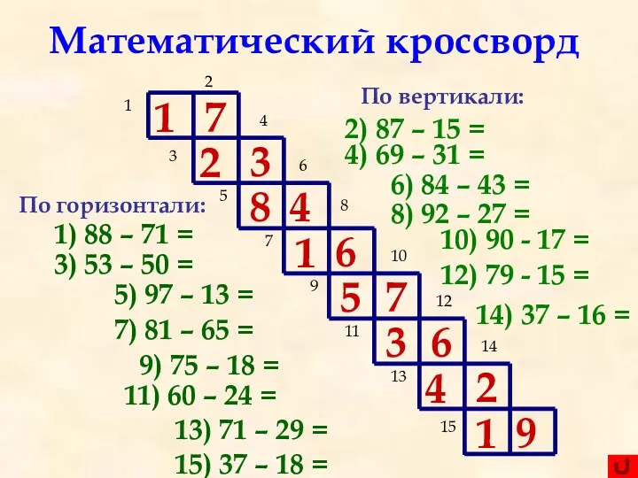 Математический кроссворд По горизонтали: 1) 88 – 71 = 1