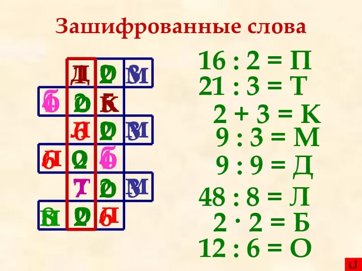 Зашифрованные слова 7 1 2 3 3 3 2 2 2 2 2