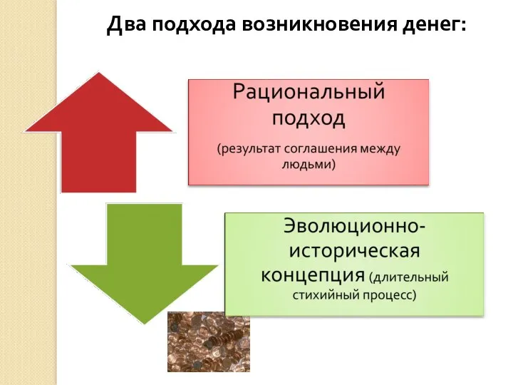 Два подхода возникновения денег: