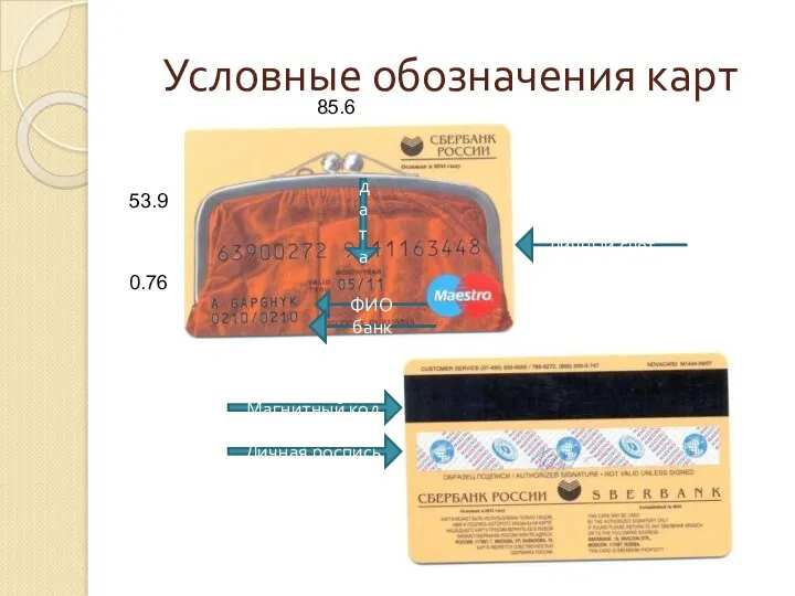 Условные обозначения карт 53.9 0.76 Личный счет Магнитный код Личная роспись 85.6 ФИО банк дата