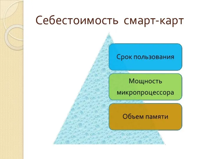 Себестоимость смарт-карт