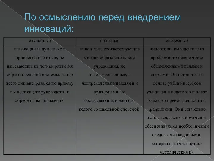 По осмыслению перед внедрением инноваций: