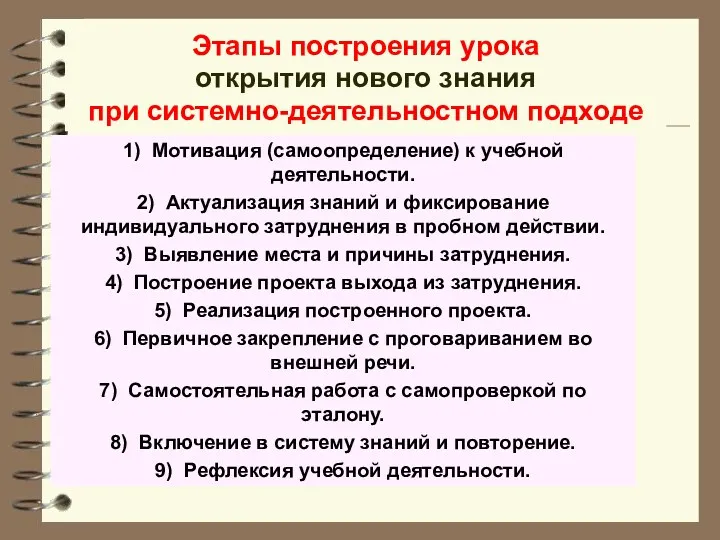 1) Мотивация (самоопределение) к учебной деятельности. 2) Актуализация знаний и