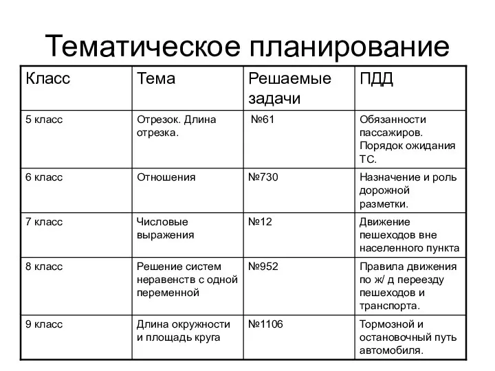 Тематическое планирование