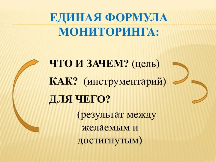 ЕДИНАЯ ФОРМУЛА МОНИТОРИНГА: ЧТО И ЗАЧЕМ? (цель) КАК? (инструментарий) ДЛЯ ЧЕГО? (результат между желаемым и достигнутым)