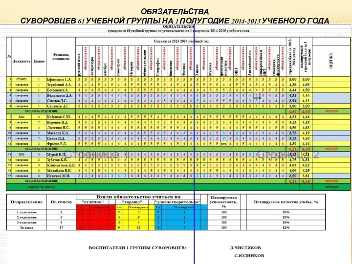 ОБЯЗАТЕЛЬСТВА СУВОРОВЦЕВ 61 УЧЕБНОЙ ГРУППЫ НА 1 ПОЛУГОДИЕ 2014-2015 УЧЕБНОГО ГОДА