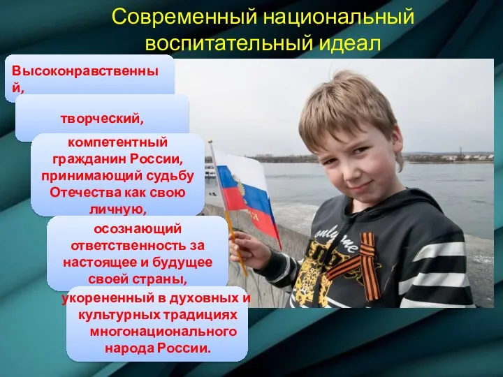 Современный национальный воспитательный идеал Высоконравственный, творческий, компетентный гражданин России, принимающий
