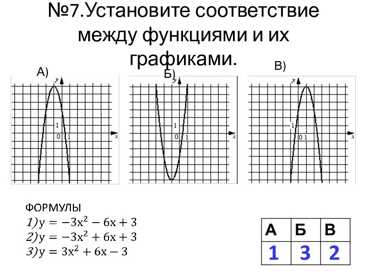 №7.Установите соответствие между функциями и их графиками. А) Б) В) 1 2 3