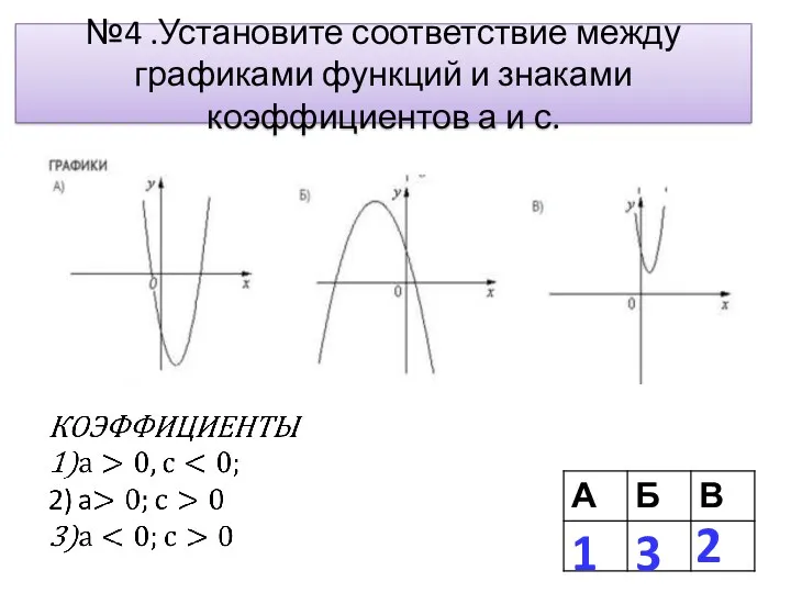 №4 .Установите соответствие между графиками функций и знаками коэффициентов а и с. 1 3 2