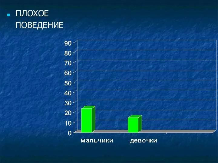 ПЛОХОЕ ПОВЕДЕНИЕ