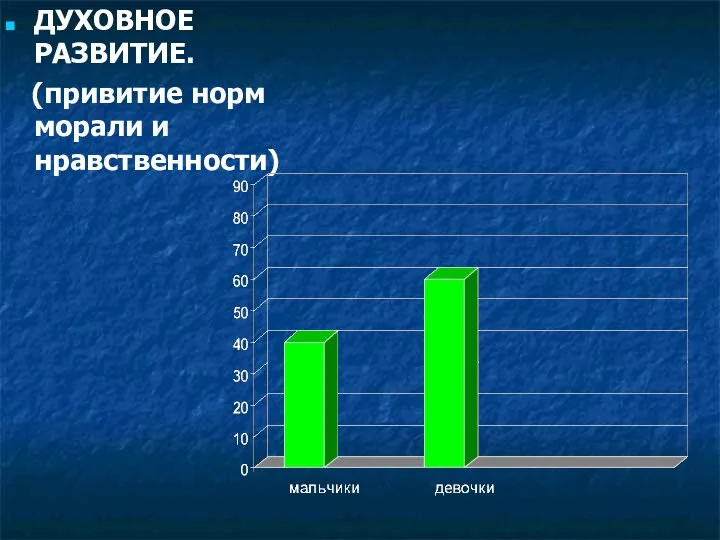 ДУХОВНОЕ РАЗВИТИЕ. (привитие норм морали и нравственности)