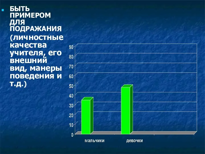 БЫТЬ ПРИМЕРОМ ДЛЯ ПОДРАЖАНИЯ (личностные качества учителя, его внешний вид, манеры поведения и т.д.)