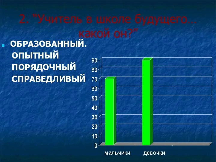 2. “Учитель в школе будущего… какой он?” ОБРАЗОВАННЫЙ. ОПЫТНЫЙ ПОРЯДОЧНЫЙ СПРАВЕДЛИВЫЙ