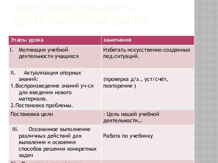 Последовательность деятельностных шагов: