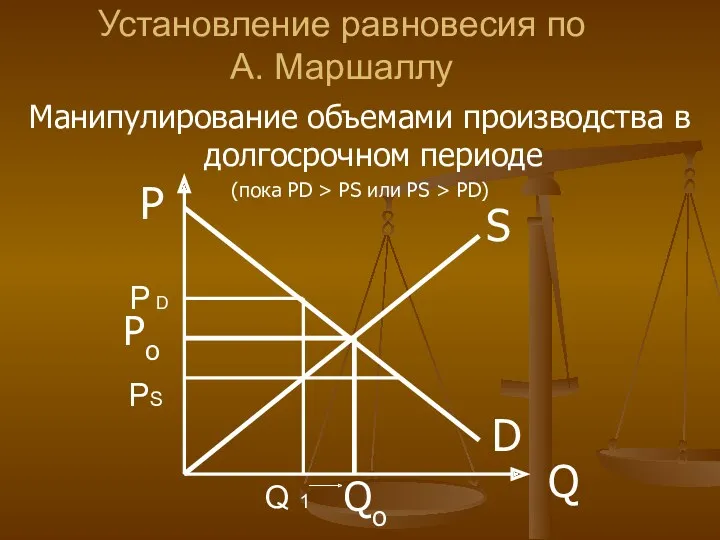 Установление равновесия по А. Маршаллу Манипулирование объемами производства в долгосрочном