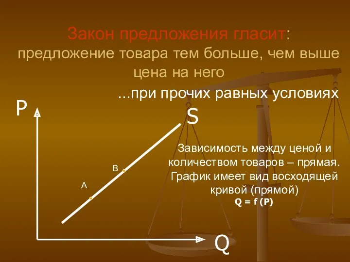 S P Q Закон предложения гласит: предложение товара тем больше,