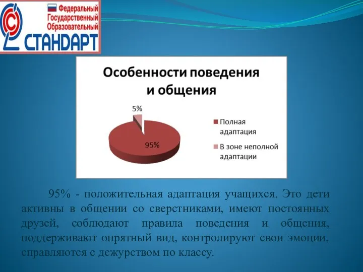 95% - положительная адаптация учащихся. Это дети активны в общении со сверстниками, имеют