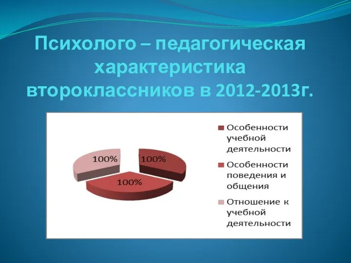 Психолого – педагогическая характеристика второклассников в 2012-2013г.