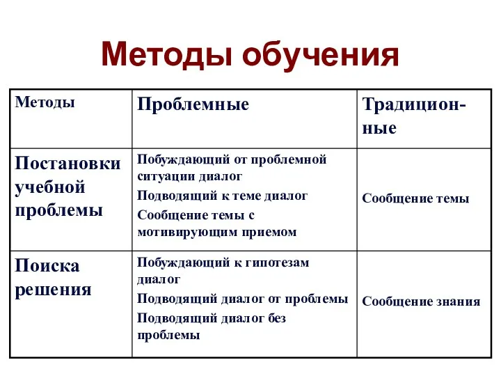 Методы обучения