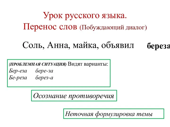 Урок русского языка. Перенос слов (Побуждающий диалог) Соль, Анна, майка, объявил береза (ПРОБЛЕМНАЯ