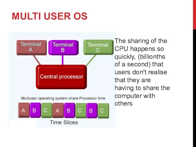 MULTI USER OS The sharing of the CPU happens so