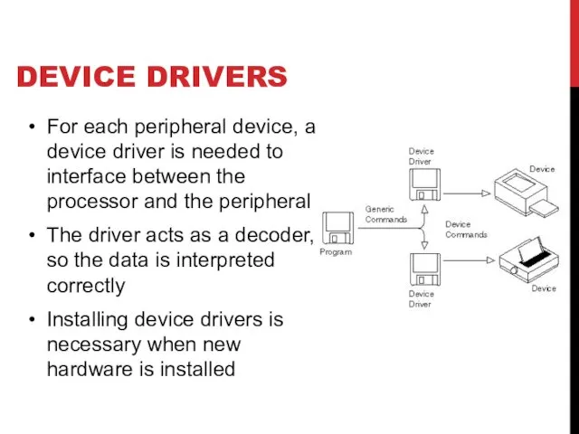 DEVICE DRIVERS For each peripheral device, a device driver is