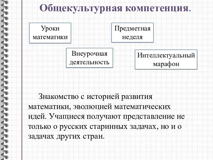 Общекультурная компетенция. Уроки математики Внеурочная деятельность Предметная неделя Интеллектуальный марафон Знакомство с историей