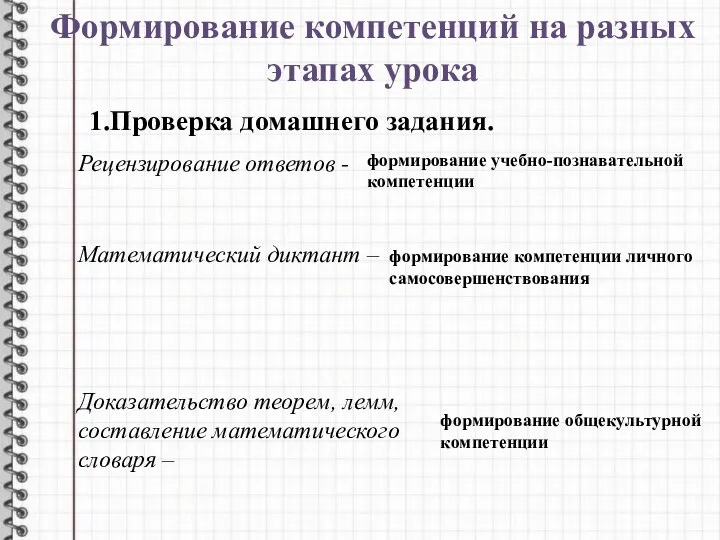 1.Проверка домашнего задания. Формирование компетенций на разных этапах урока формирование учебно-познавательной компетенции формирование