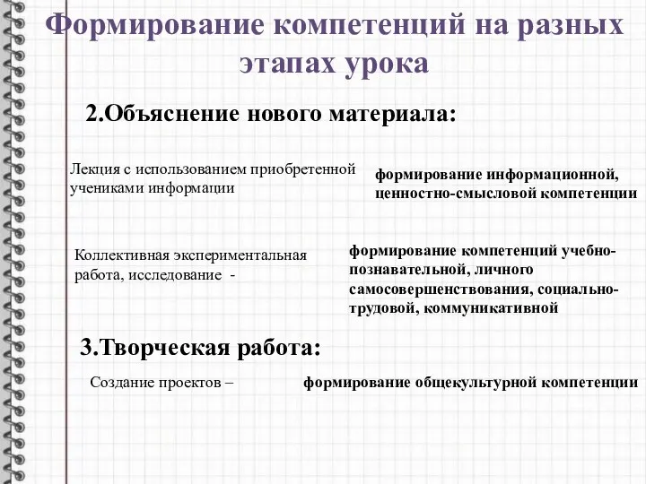 Формирование компетенций на разных этапах урока 2.Объяснение нового материала: Лекция с использованием приобретенной