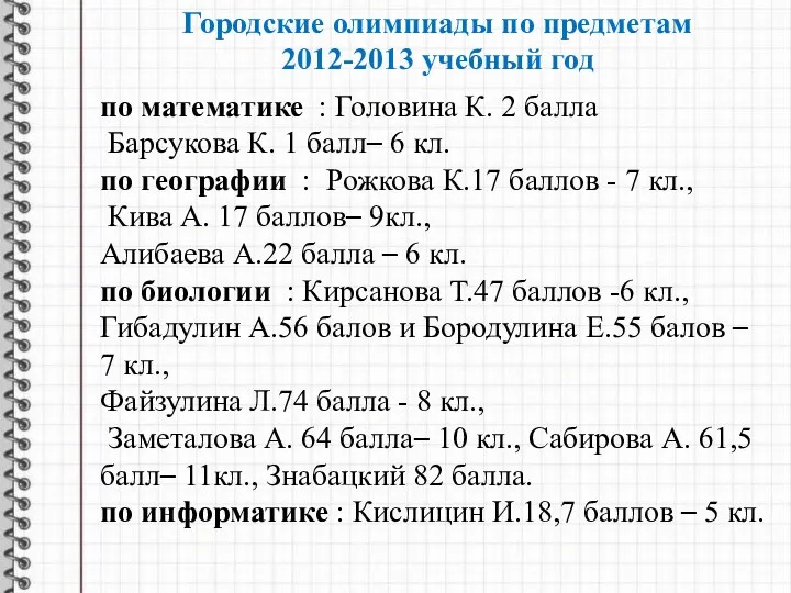 по математике : Головина К. 2 балла Барсукова К. 1 балл– 6 кл.