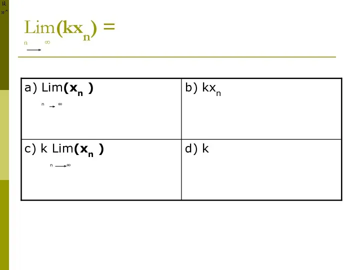 Lim(kxn) = n ∞