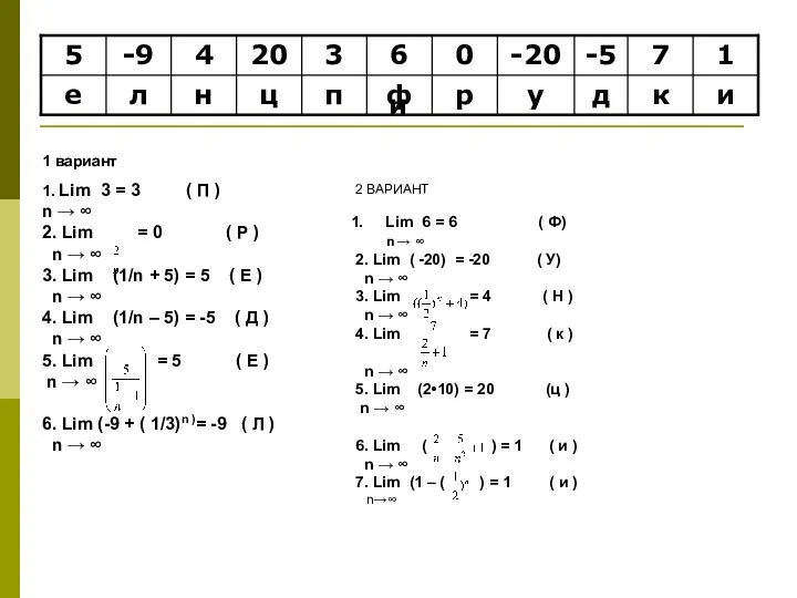 и 1 вариант 1. Lim 3 = 3 ( П ) n →