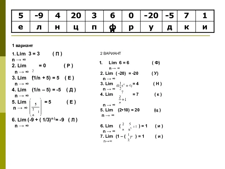 и 1 вариант 1. Lim 3 = 3 ( П