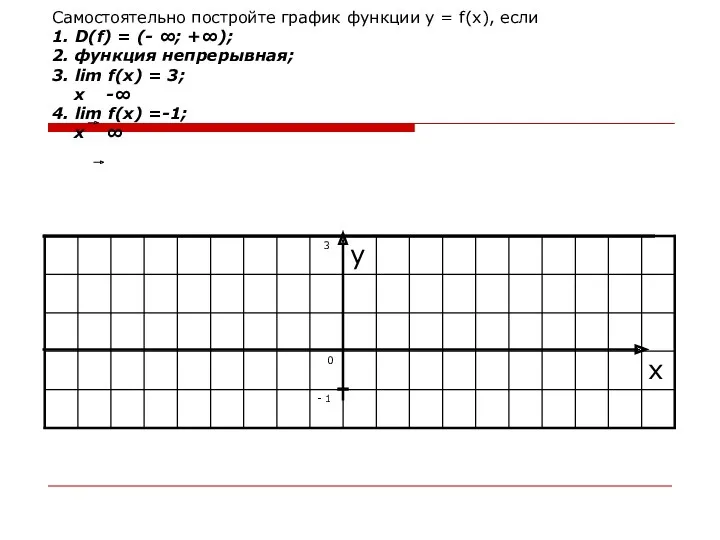 Самостоятельно постройте график функции у = f(x), если 1. D(f) = (- ∞;