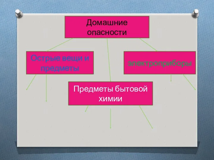 Домашние опасности Острые вещи и предметы электроприборы Предметы бытовой химии