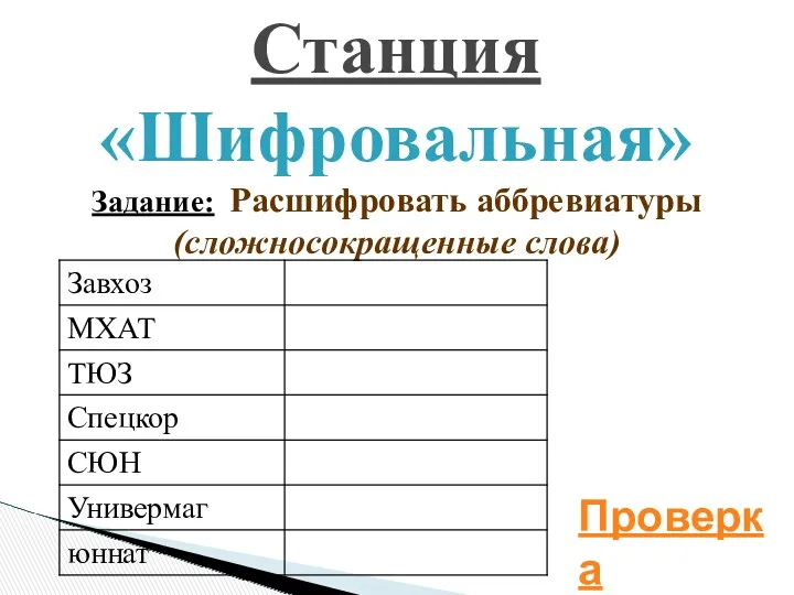 Станция «Шифровальная» Задание: Расшифровать аббревиатуры (сложносокращенные слова) Проверка