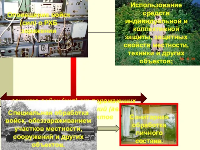 защита войск (сил) от поражающих факторов ОМП, разрушений (аварий) РХБ