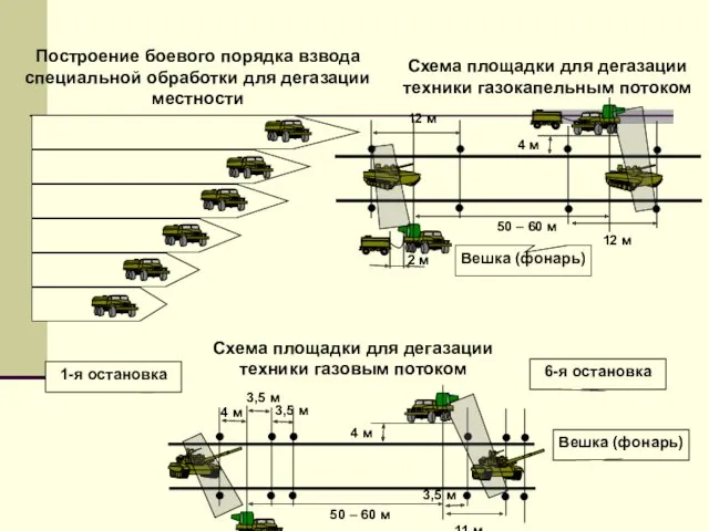 50 – 60 м 4 м 11 м 3,5 м