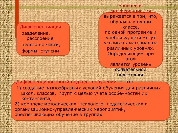 . Дифференциация обучения Дифференциация – разделение, расслоение целого на части,