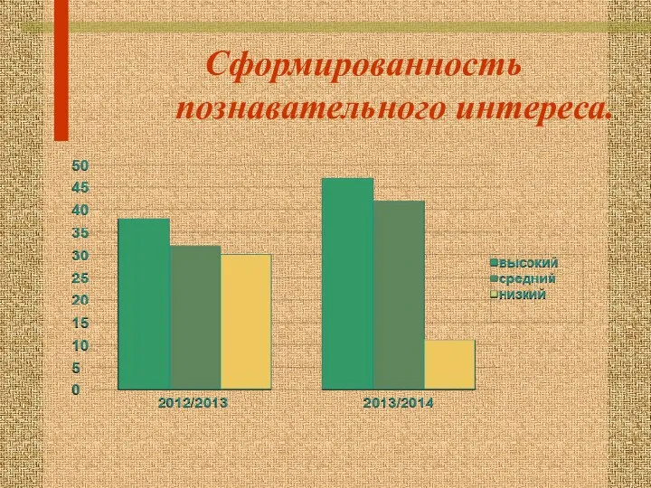 Сформированность познавательного интереса.