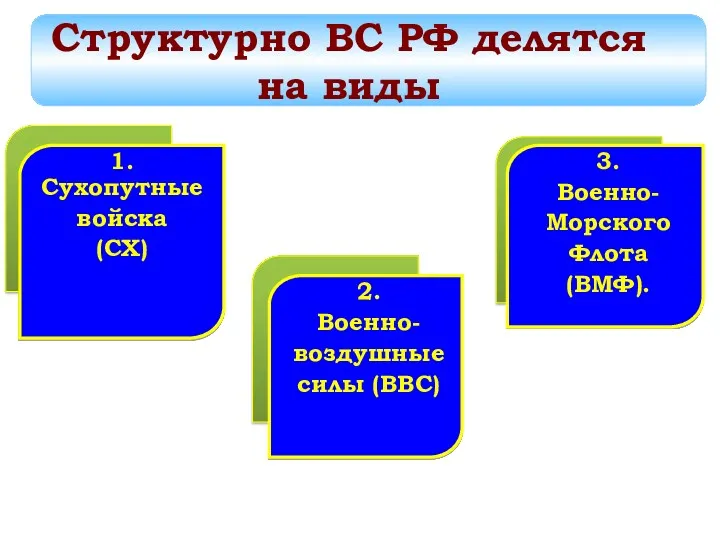 1. Сухопутные войска (СХ) 3. Военно- Морского Флота (ВМФ). 2.