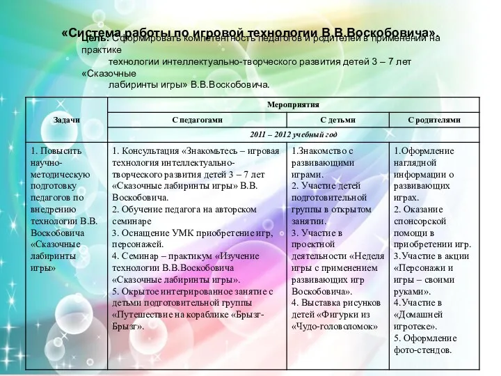 «Система работы по игровой технологии В.В.Воскобовича». Цель: Сформировать компетентность педагогов