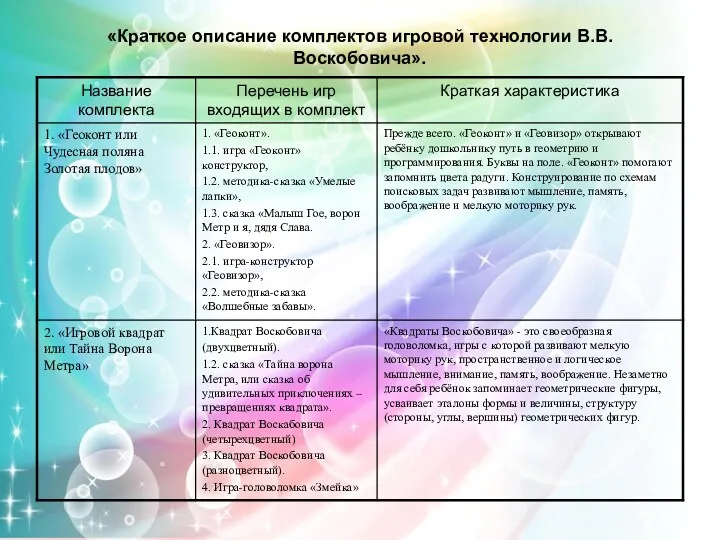 «Краткое описание комплектов игровой технологии В.В.Воскобовича».